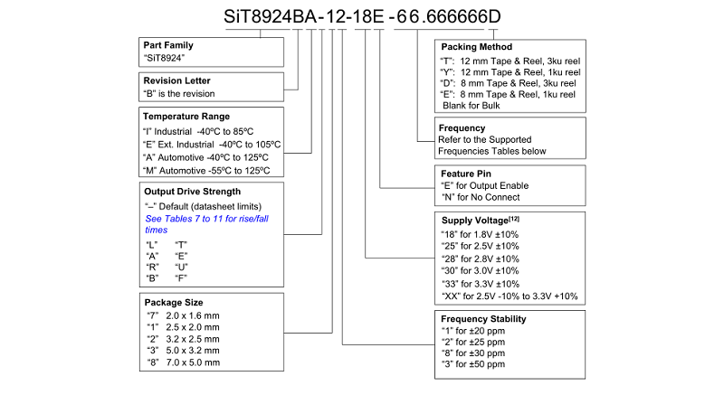 SIT8924B選型圖.png